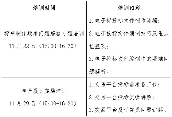 关于开展北京市政府采购电子交易平台电子投标技能提升培训的通知